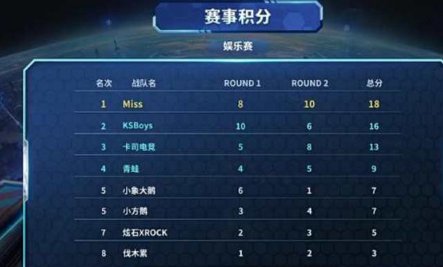 尤其在中局 尤其在中局